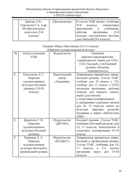 Файл:О преподавании предметной области Искусство.pdf
