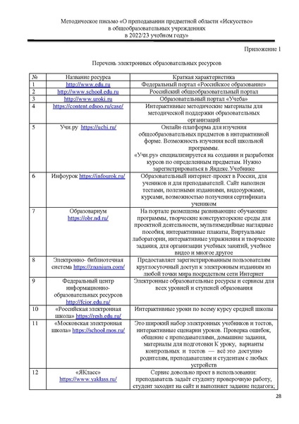 Файл:О преподавании предметной области Искусство.pdf