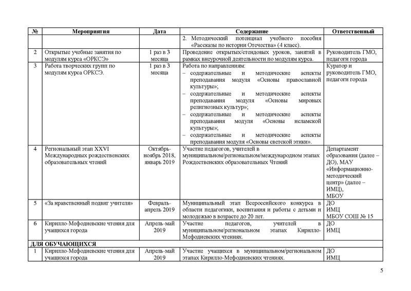 Файл:План работы ГМО ОРКСЭ 2018-2019.pdf