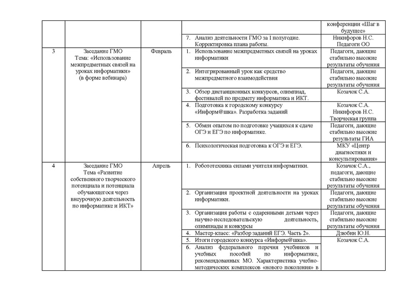 Файл:План работы ГМО информатика 17-18.pdf