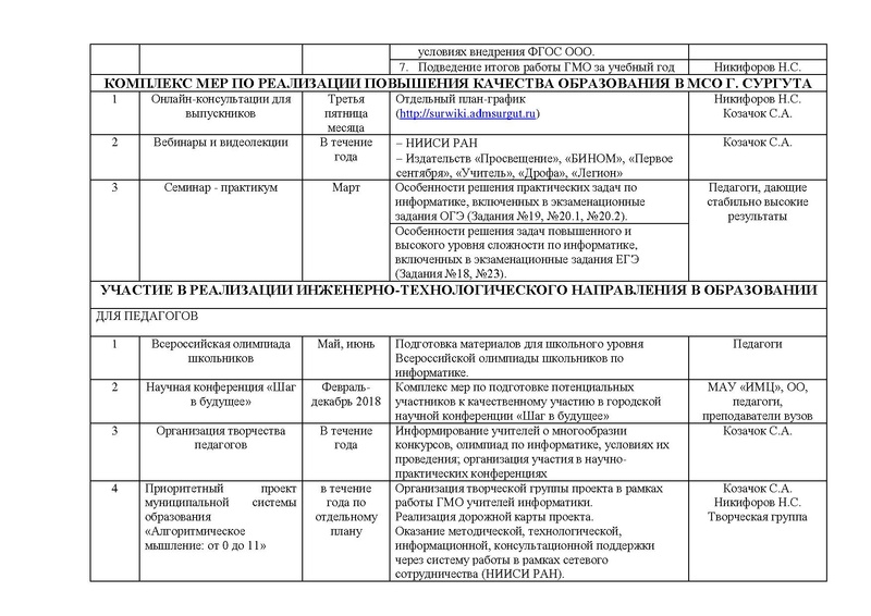 Файл:План работы ГМО информатика 17-18.pdf