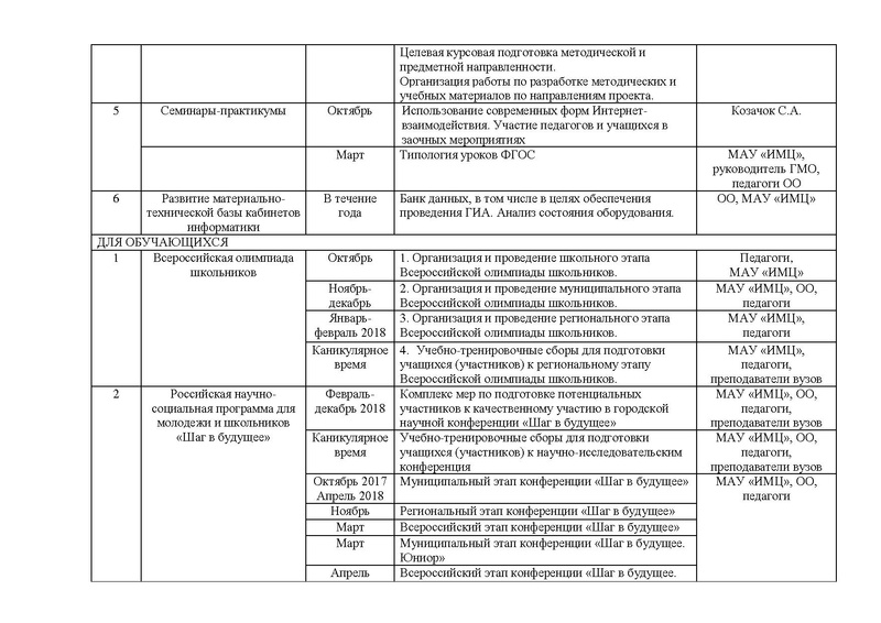 Файл:План работы ГМО информатика 17-18.pdf