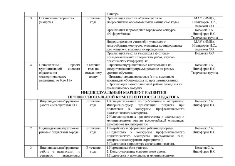 Файл:План работы ГМО информатика 17-18.pdf