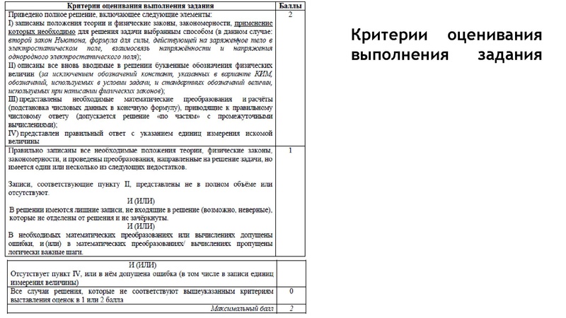 Файл:Презентация Форысь Ю.Ю. ЕГЭ по физике 27.04.2026.pdf