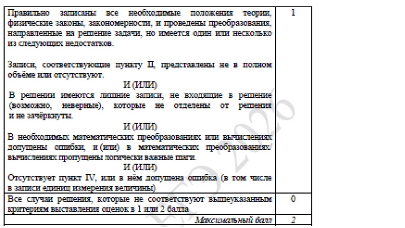 Файл:Презентация Форысь Ю.Ю. ЕГЭ по физике 27.04.2026.pdf