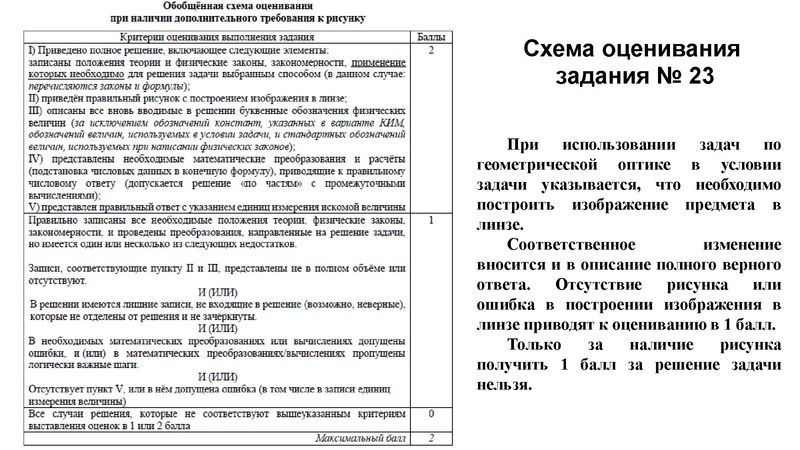 Файл:Презентация Форысь Ю.Ю. ЕГЭ по физике 27.04.2026.pdf