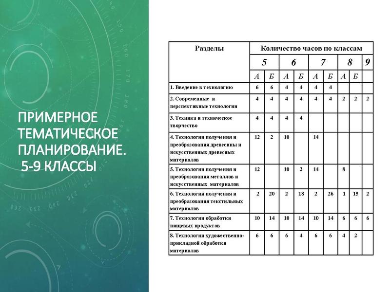 Файл:УМК Глозман Е.С. 5-9 кл. Технология. Презентация.pdf