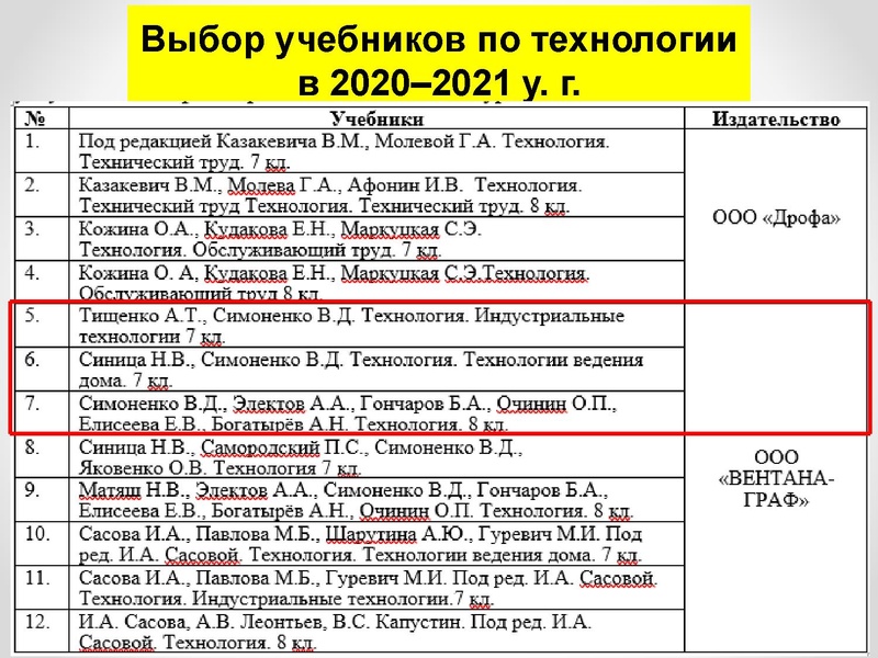 Файл:1 ГМО 29.01.21 ИМП по УМК.pdf