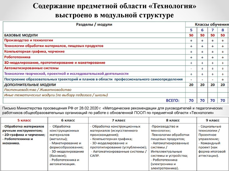 Файл:1 ПРЕЗЕНТАЦИЯ ГМО 08.10.21.pdf