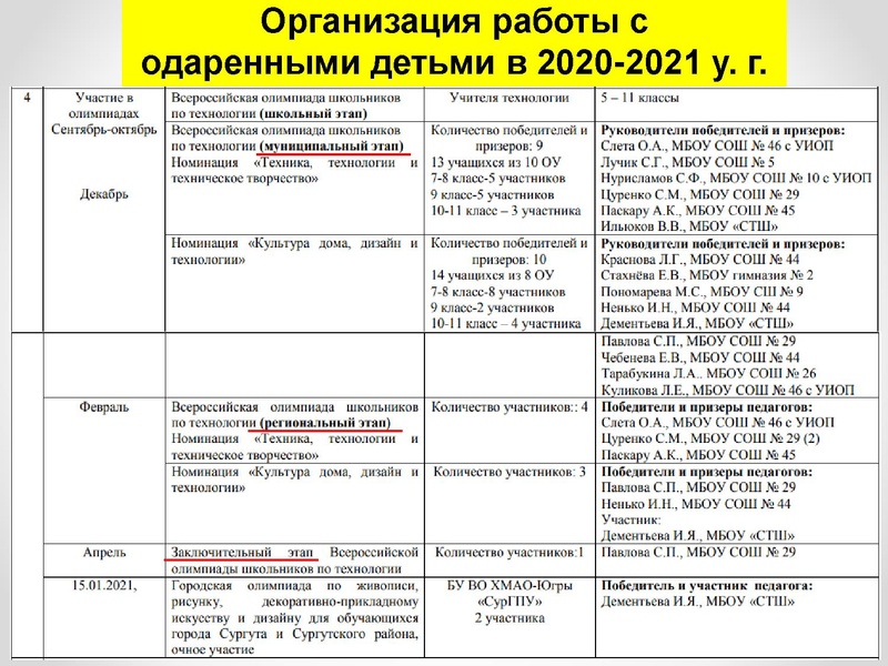 Файл:1 ПРЕЗЕНТАЦИЯ ГМО 08.10.21.pdf