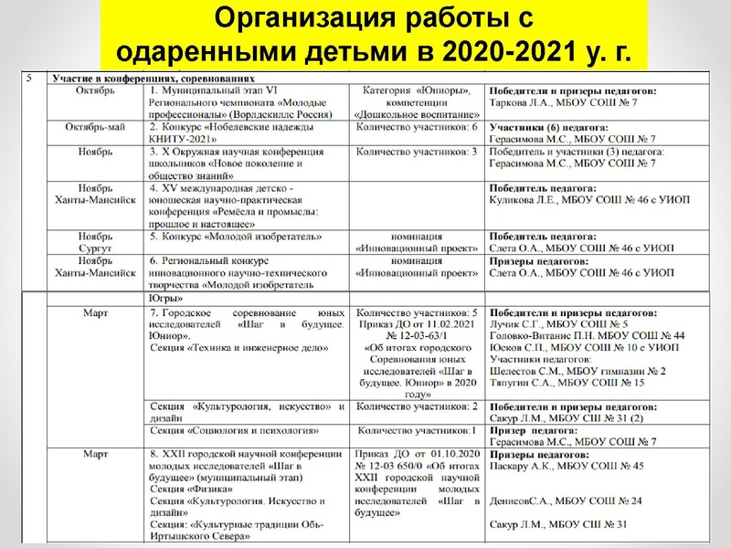 Файл:1 ПРЕЗЕНТАЦИЯ ГМО 08.10.21.pdf