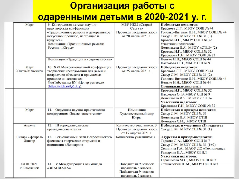 Файл:1 ПРЕЗЕНТАЦИЯ ГМО 08.10.21.pdf