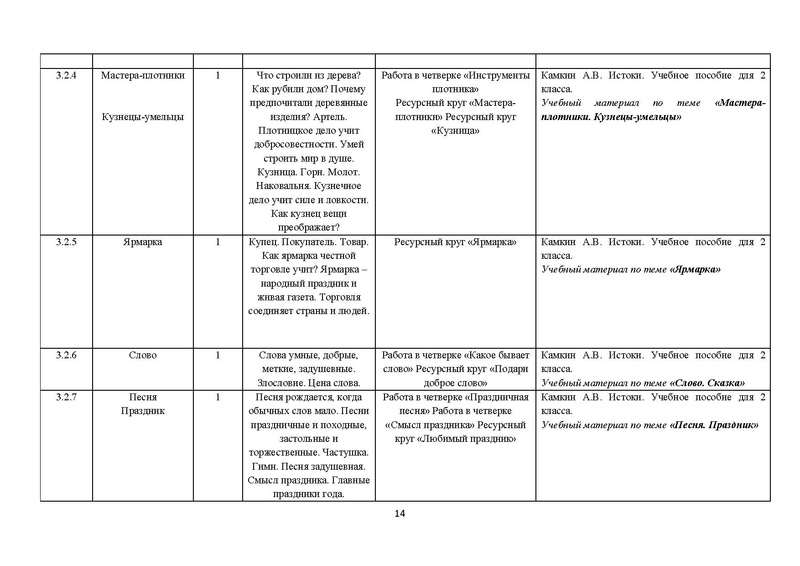 Файл:Metod Rek 1 2 3 4 kl.pdf