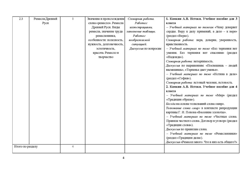 Файл:Metod Rek 1 2 3 4 kl.pdf