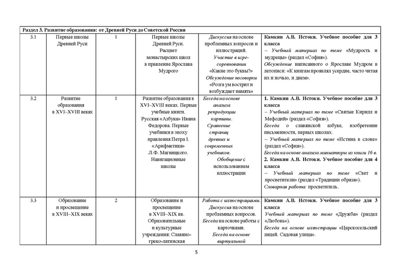 Файл:Metod Rek 1 2 3 4 kl.pdf