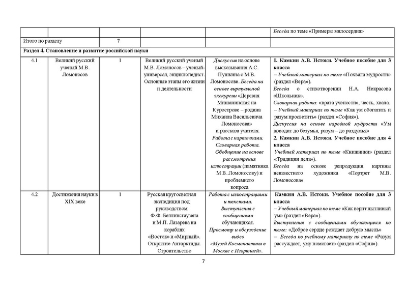 Файл:Metod Rek 1 2 3 4 kl.pdf