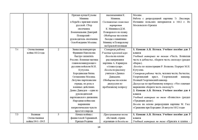 Файл:Metod Rek 1 2 3 4 kl.pdf