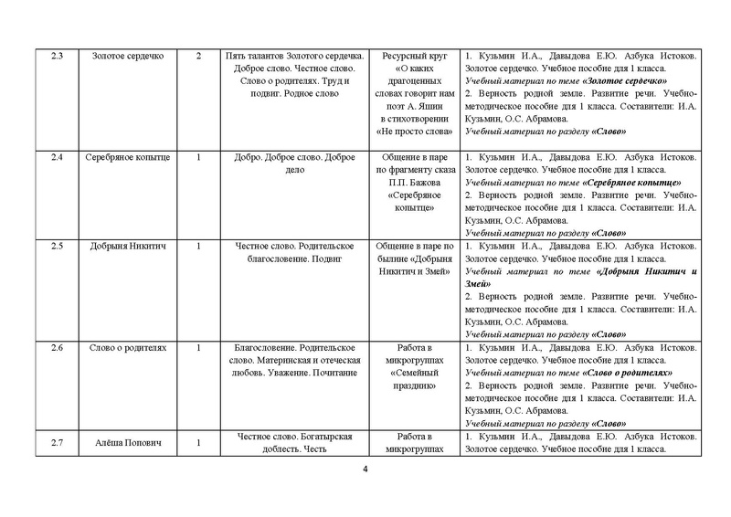 Файл:Metod Rek 1 2 3 4 kl.pdf