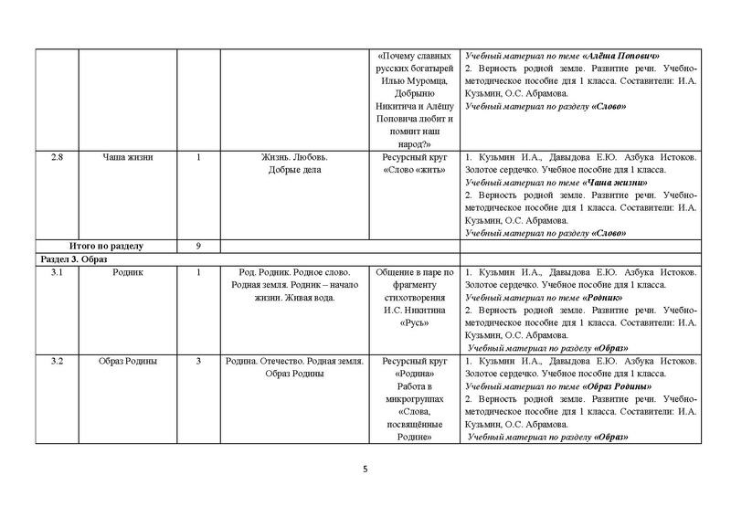 Файл:Metod Rek 1 2 3 4 kl.pdf