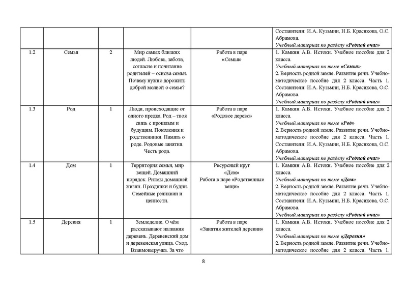 Файл:Metod Rek 1 2 3 4 kl.pdf