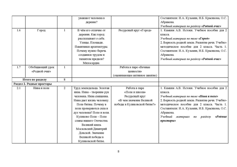 Файл:Metod Rek 1 2 3 4 kl.pdf