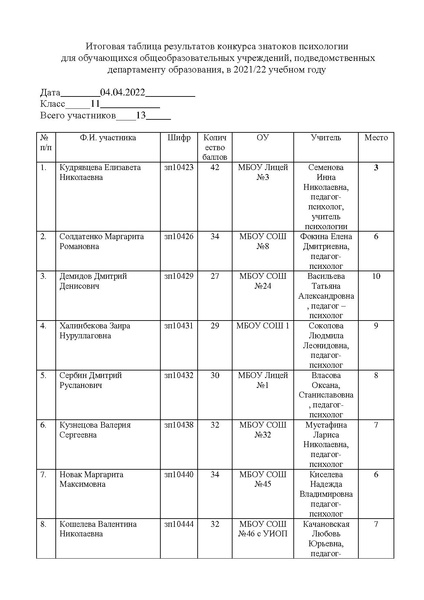 Файл:Оценочный лист конкурса знатоки психологии 11 класс (2).pdf