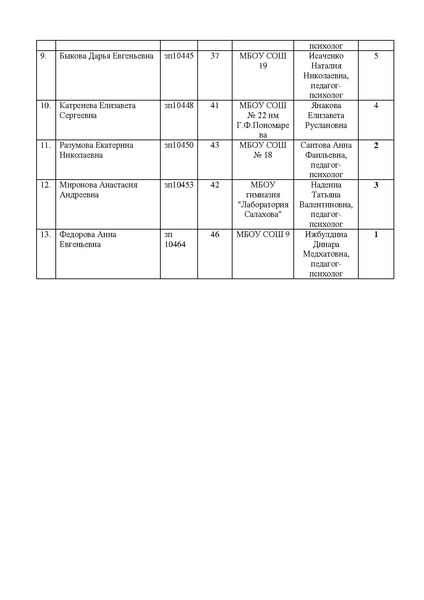 Файл:Оценочный лист конкурса знатоки психологии 11 класс (2).pdf