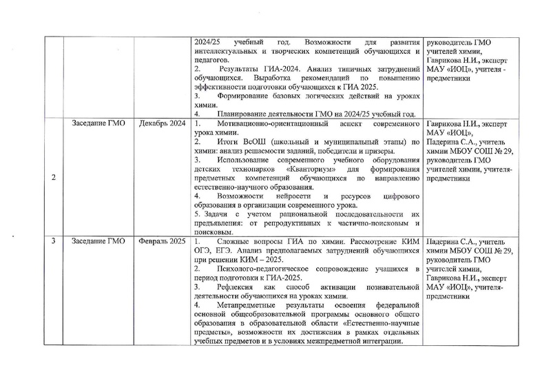 Файл:План ГМО учителей химии на 24-25 учебный год.pdf