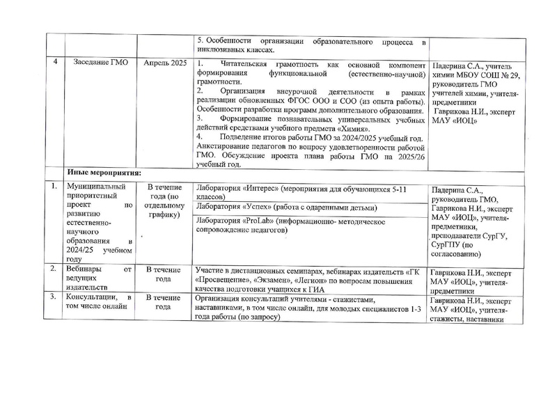 Файл:План ГМО учителей химии на 24-25 учебный год.pdf