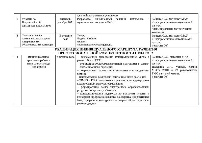 Файл:План ГМО учителей химии 2021-2022.pdf
