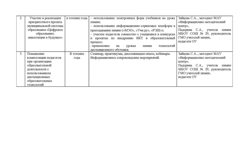 Файл:План ГМО учителей химии 2021-2022.pdf