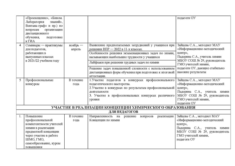 Файл:План ГМО учителей химии 2021-2022.pdf