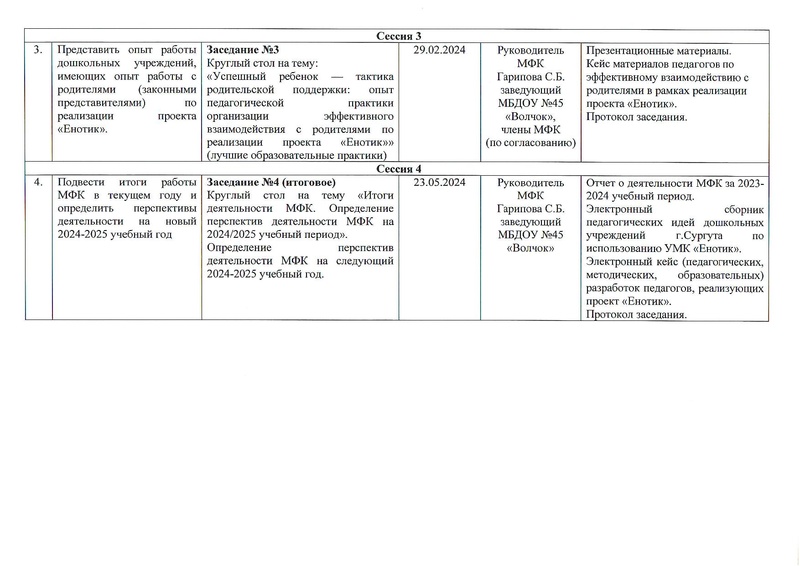Файл:План арботы МФК на 2023-2024 учебный год.pdf