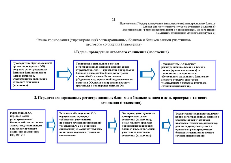 Файл:Приложения с 1 - 13.pdf