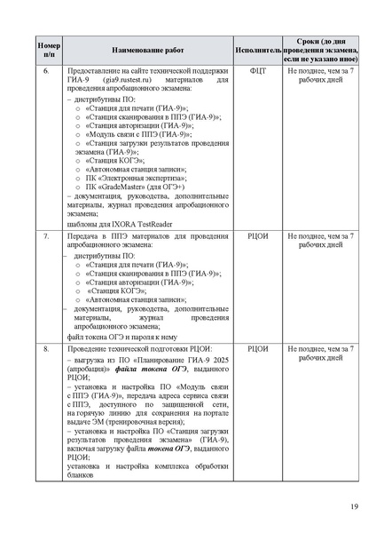 Файл:Регламент проведения РЭ ОГЭ в апреле 2025 г.pdf
