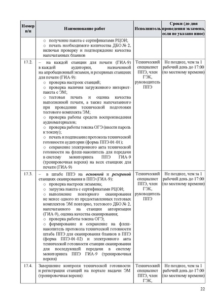 Файл:Регламент проведения РЭ ОГЭ в апреле 2025 г.pdf