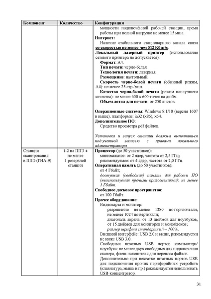 Файл:Регламент проведения РЭ ОГЭ в апреле 2025 г.pdf