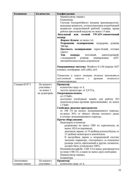 Файл:Регламент проведения РЭ ОГЭ в апреле 2025 г.pdf