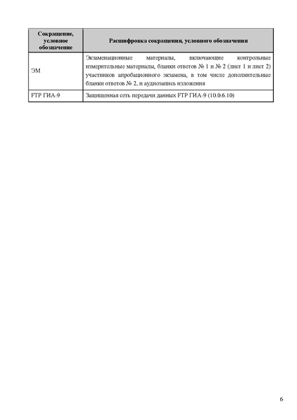 Файл:Регламент проведения РЭ ОГЭ в апреле 2025 г.pdf