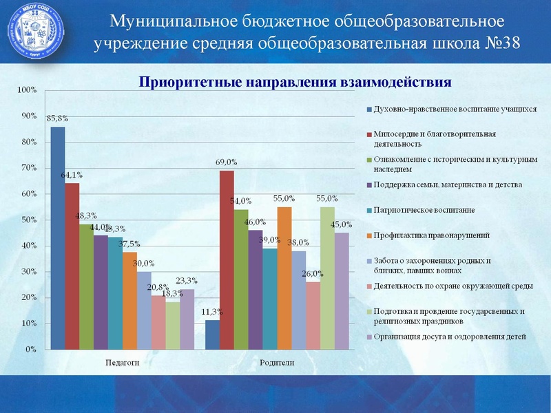 Файл:Самигуллина Лариса Мухамадияровна.pdf