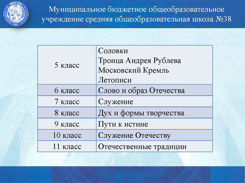 Файл:Самигуллина Лариса Мухамадияровна.pdf