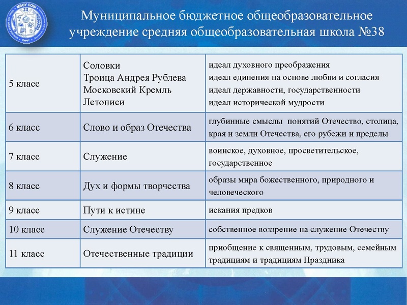 Файл:Самигуллина Лариса Мухамадияровна.pdf