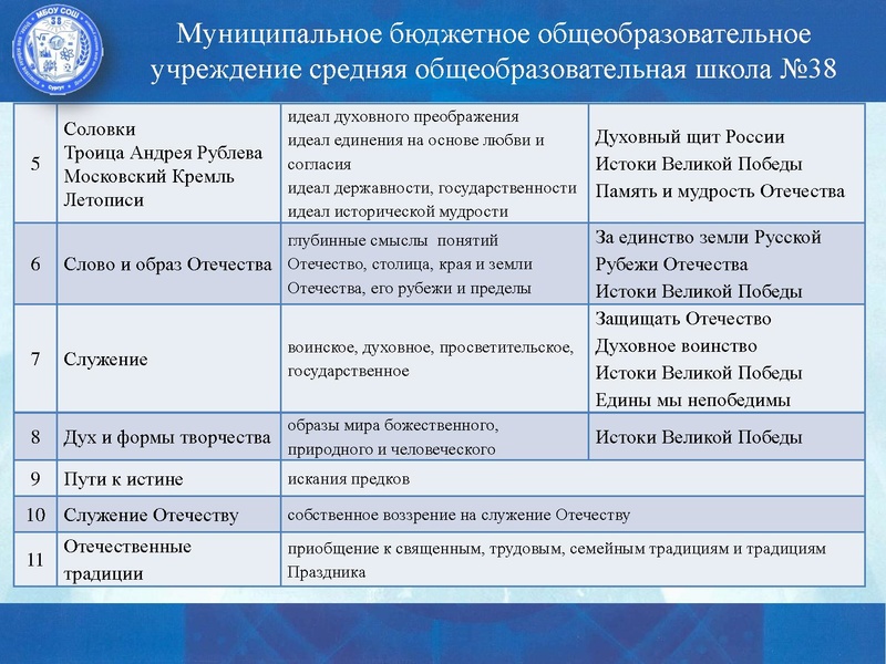 Файл:Самигуллина Лариса Мухамадияровна.pdf