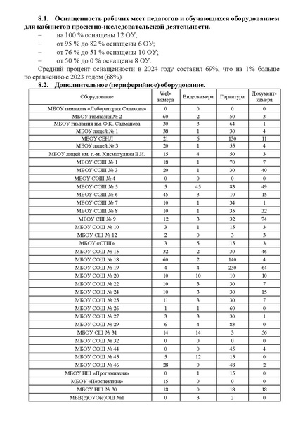 Файл:Банк данных МТБ ОУ 2024.pdf