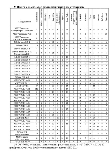 Файл:Банк данных МТБ ОУ 2024.pdf