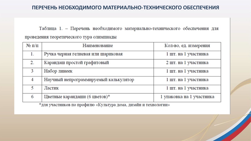 Файл:ГМО3 Труд (технология)20.01.2026.pdf