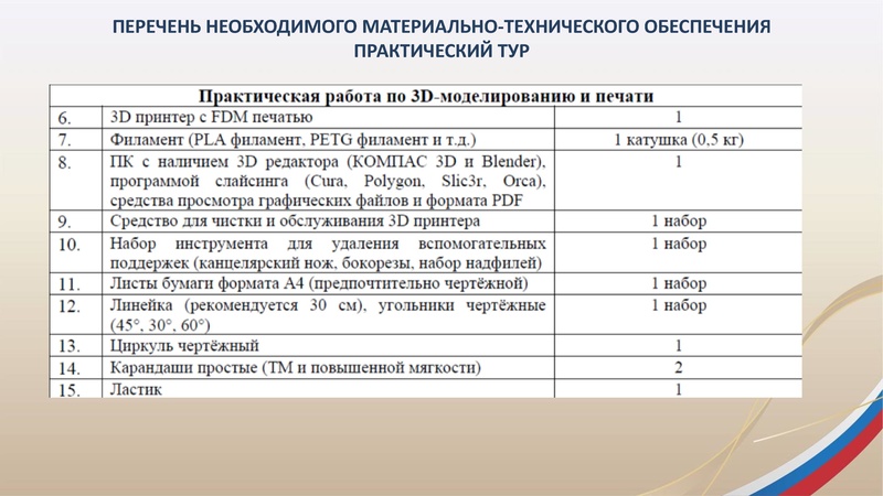 Файл:ГМО3 Труд (технология)20.01.2026.pdf