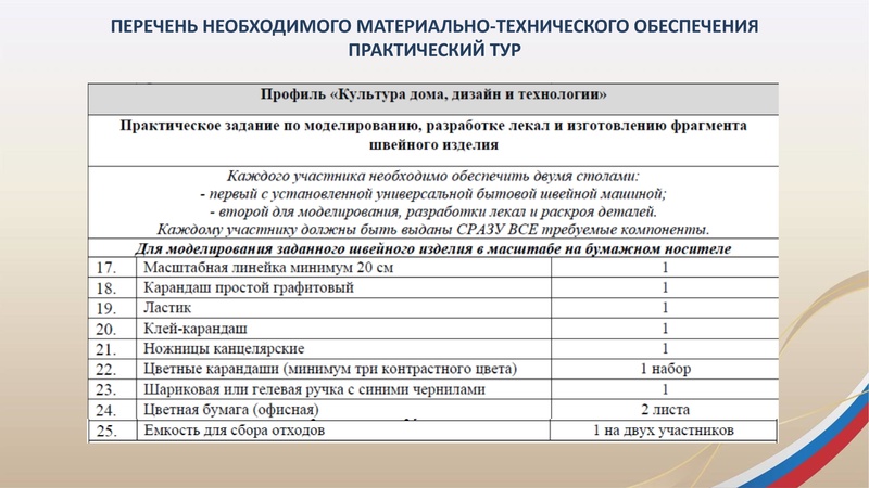 Файл:ГМО3 Труд (технология)20.01.2026.pdf