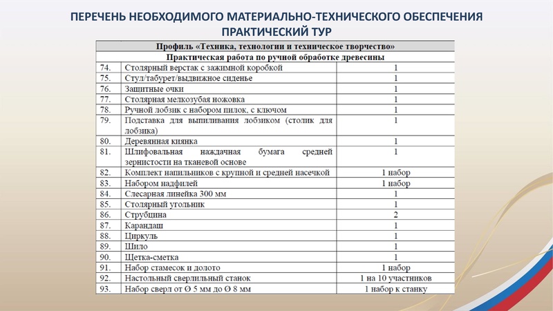 Файл:ГМО3 Труд (технология)20.01.2026.pdf
