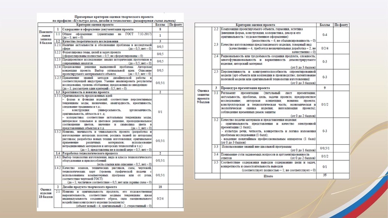 Файл:ГМО3 Труд (технология)20.01.2026.pdf